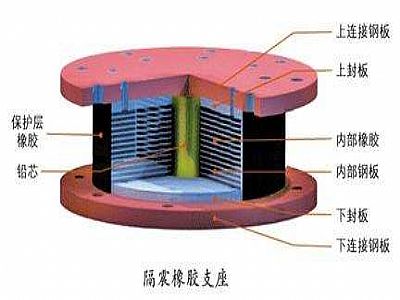 桦川县通过构建力学模型来研究摩擦摆隔震支座隔震性能