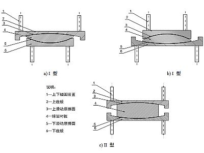 桦川县建筑摩擦摆隔震支座分类、标记、规格