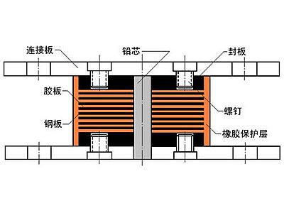 桦川县抗震支座施工-普通板式橡胶支座厂家